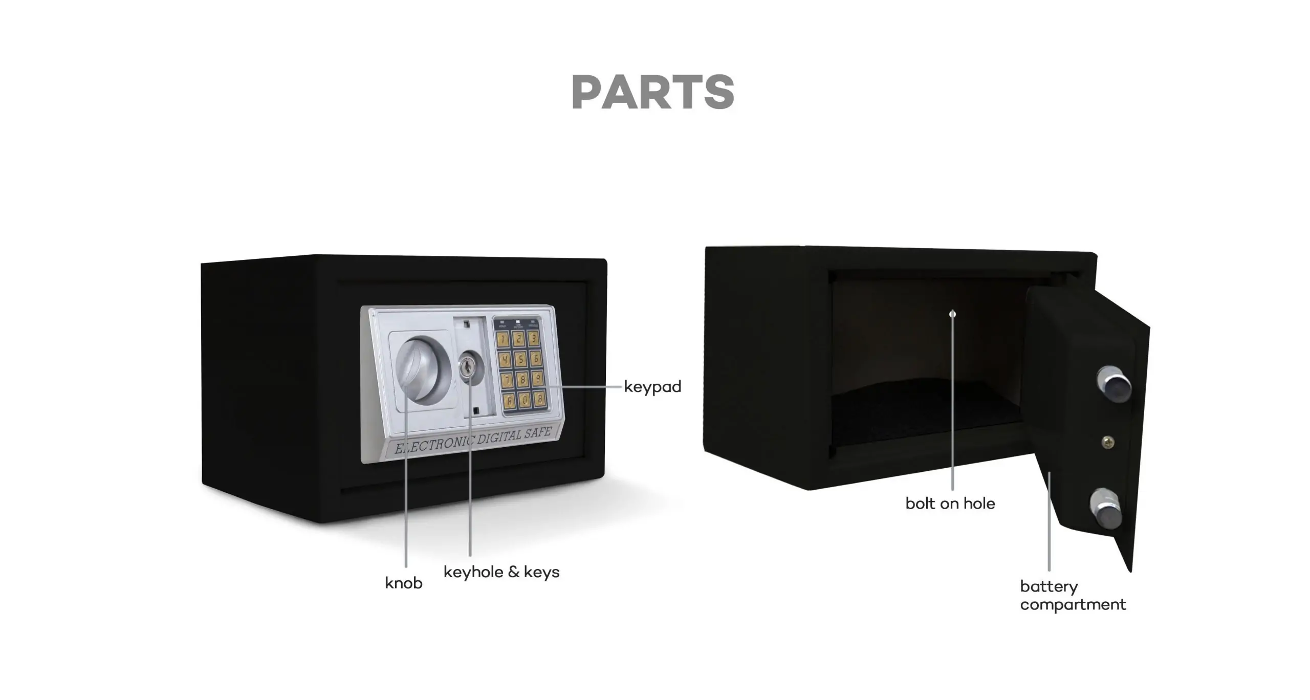 Partes de una caja fuerte